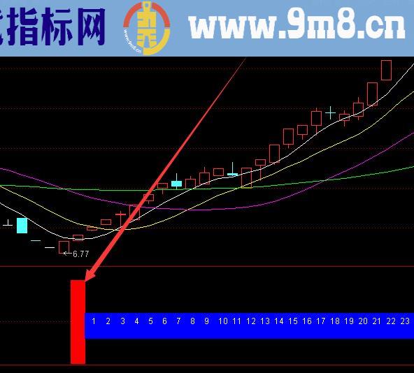 选大涨的通达信短线加仓选股指标公式