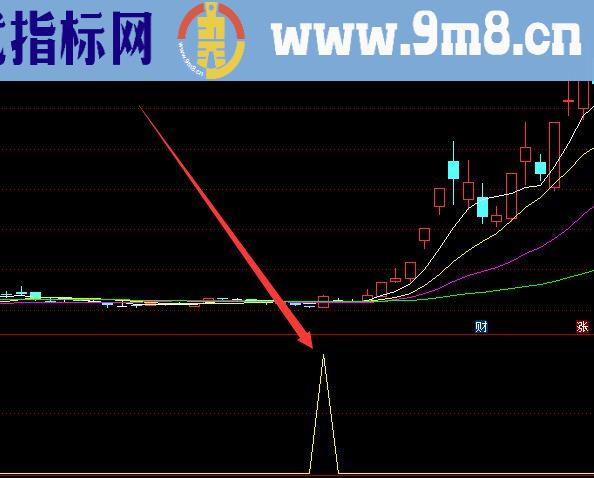 包准选股股票三大技术指标