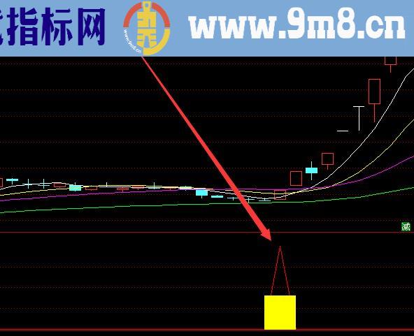 能选牛股的股票买卖技术指标公式