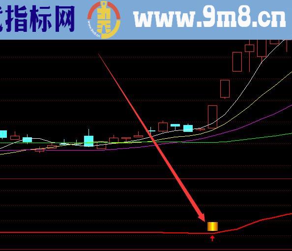 黄金版牛股量形主图指标公式