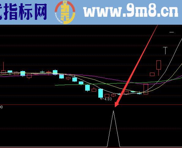 最强版通达信最牛的选股公式