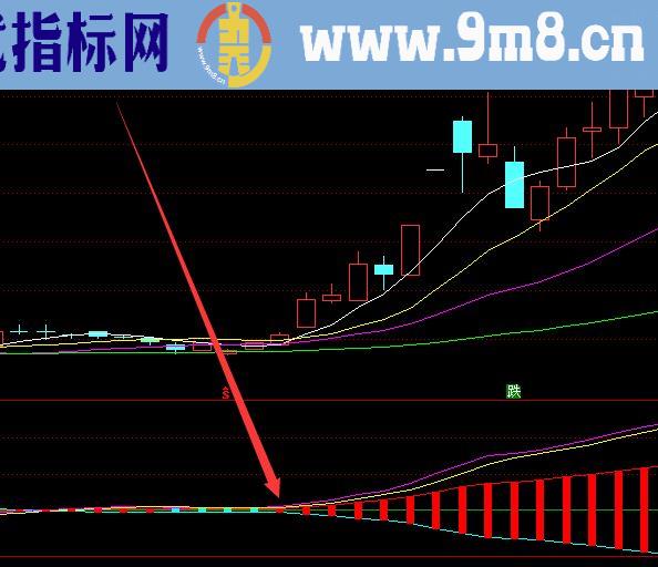 通达信主图买卖点指标公式