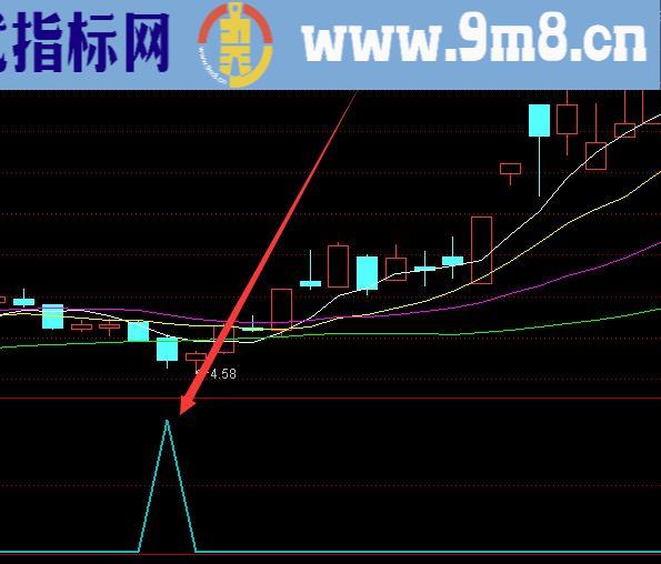 通达信盘中强势指标