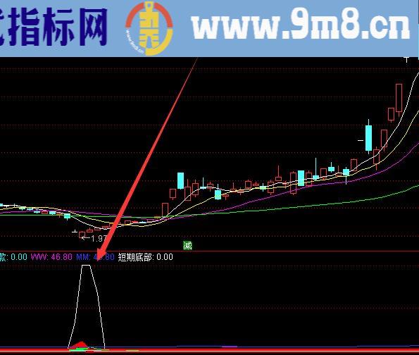 最新版超级牛股捕捉指标及选股公式