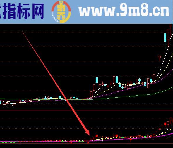 好好用的大波段选股指标公式源码无未来