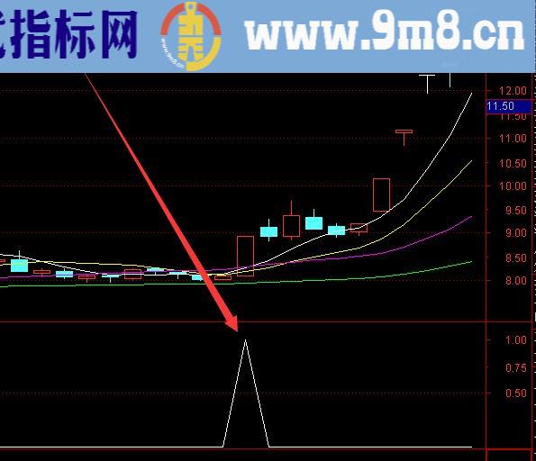 抄底神器指标公式暴强大涨股票技术分析