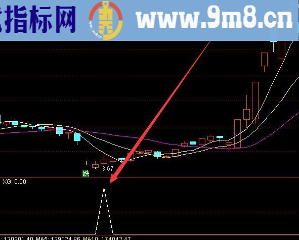 一用就喜欢上了 最牛通达信指标公式