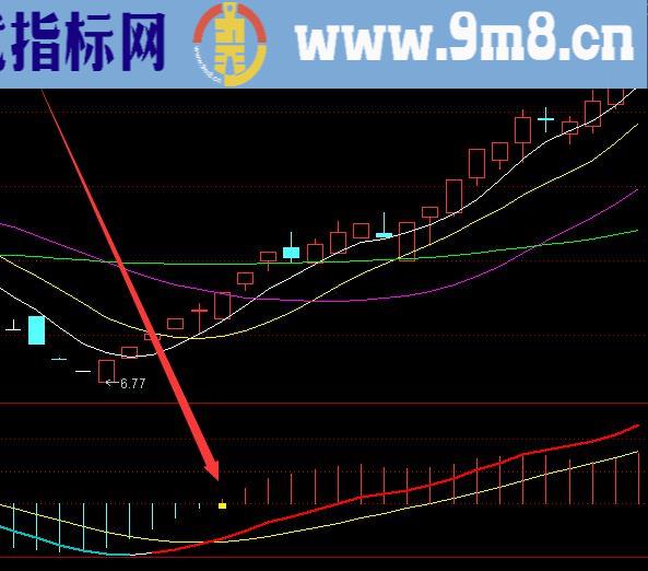 稳挣技术选股抓牛黑马指标通达信选股公式