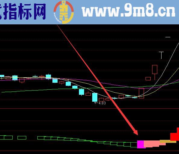 私募专用的通达信主力资金监控选股指标公式