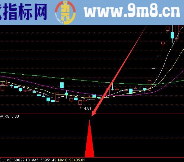 天下最准的通达信指标