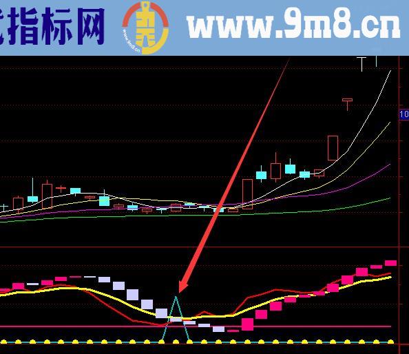 成功率很好的通达信抄底逃顶公式指标公式