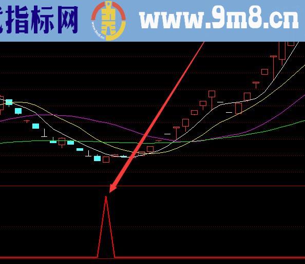 选牛股最多的金牌黑马指标公式