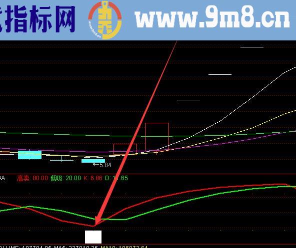 顶级好用通达信主力筹码选股指标公式