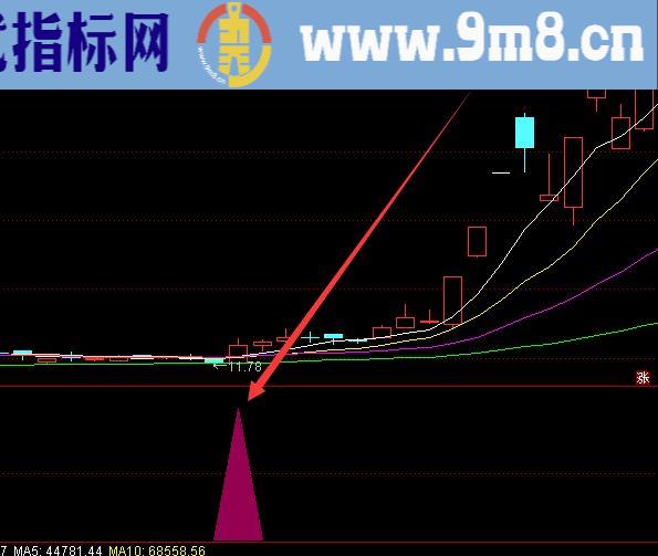 很能涨的通达信强龙回头选股股票指标公式