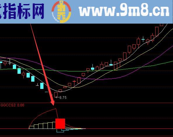 相当牛的精准底部建仓通达信最准的指标公式