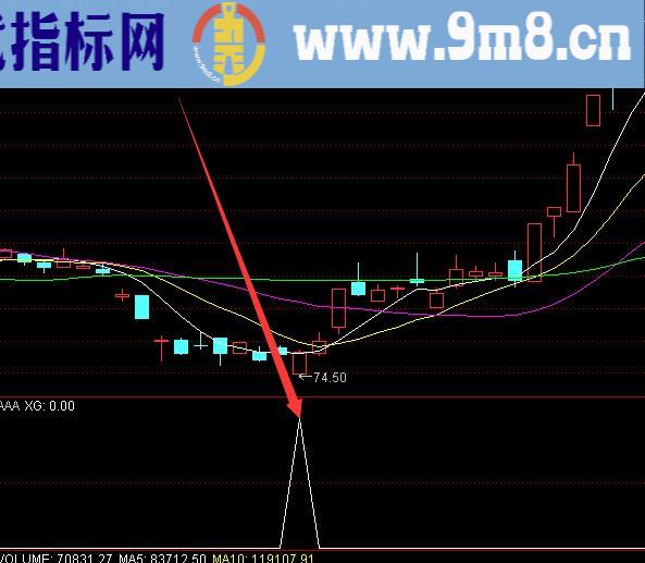 通达信最贵最准的指标