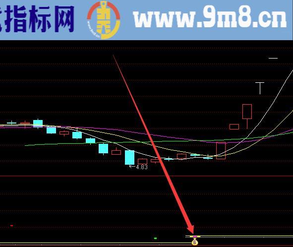 绝好的指标通达信指标