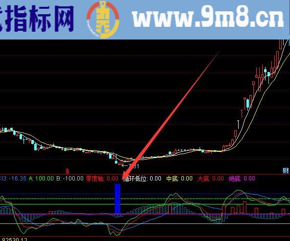 底部神级好用通达信指标公式捕牛神器指标