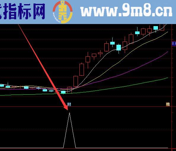 通达信最强单阳不破选股指标公式