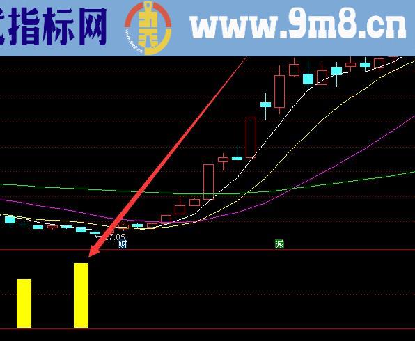 机构新版主力活跃度指标公式源码