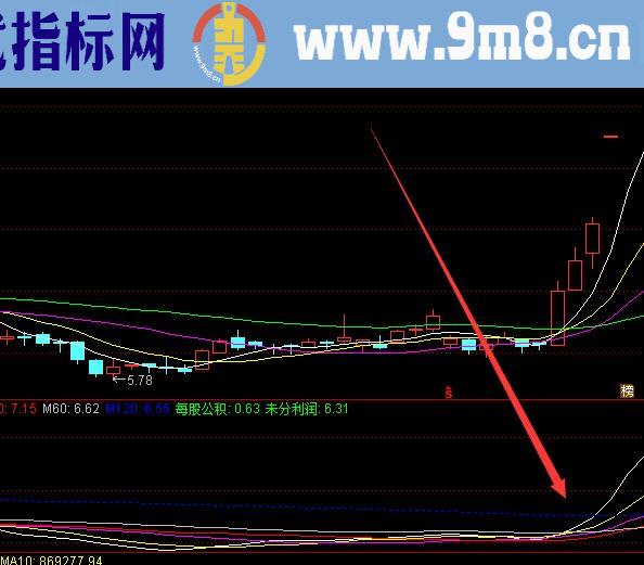 高级暴线上涨通达信均线主图指标