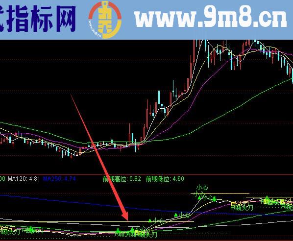 最新通达信超级密码算法指标公式