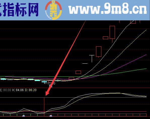 短线超准强势暴涨波段选股指标