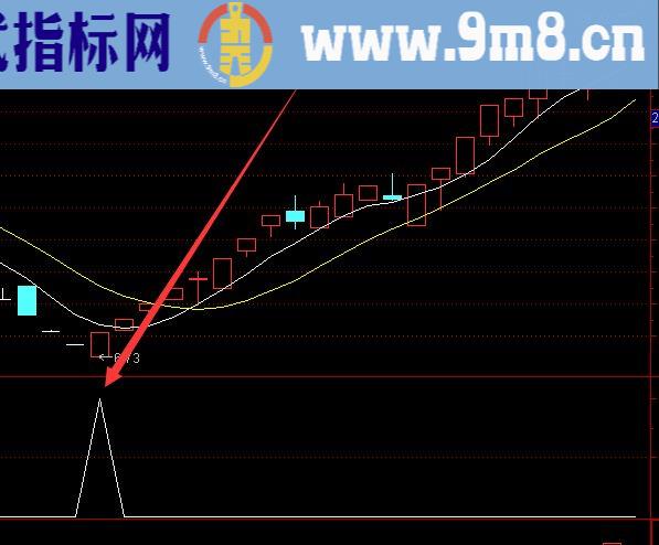 很难找到的靓公式通达信2022最新指标