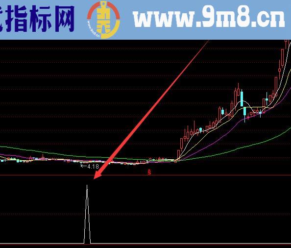 最准选股技术股票量化分析指标公式