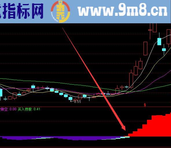 准到爆通达信主力筹码仓位指标