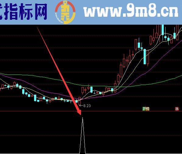 非常有用的股票公式指标源码全套