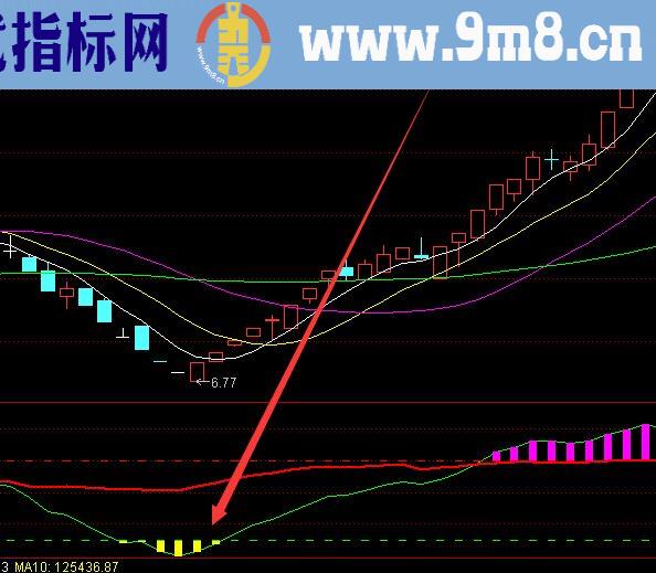 超准选股技术通达信指标公式源码