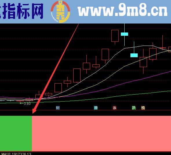 黄金短线高手主图抄底指标公式