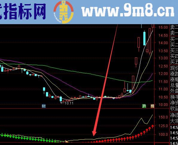 最牛选股捕捉绝大部分牛股的指标