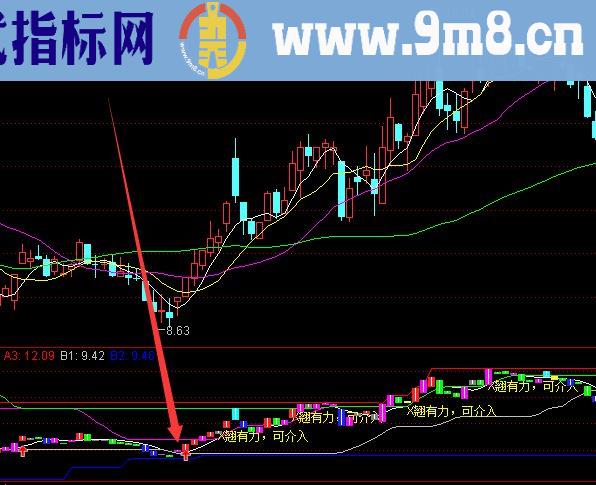 盈利百分百强势股上升选股公式