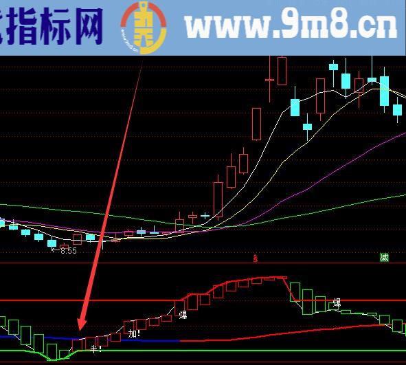 通达信股票超级短线指标公式源码CJDX