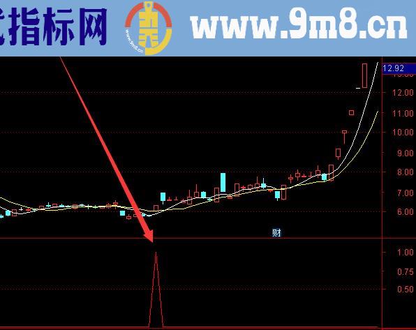 超准金钻指标源码趋势买入选股公式