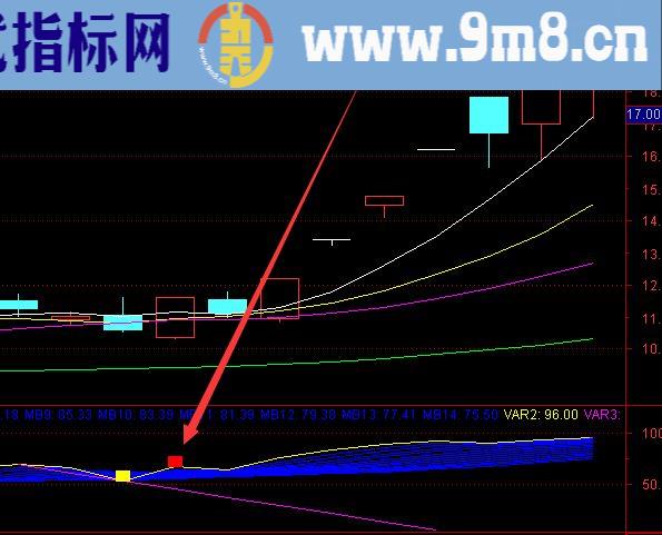 精品好公式成功率最高的选股指标