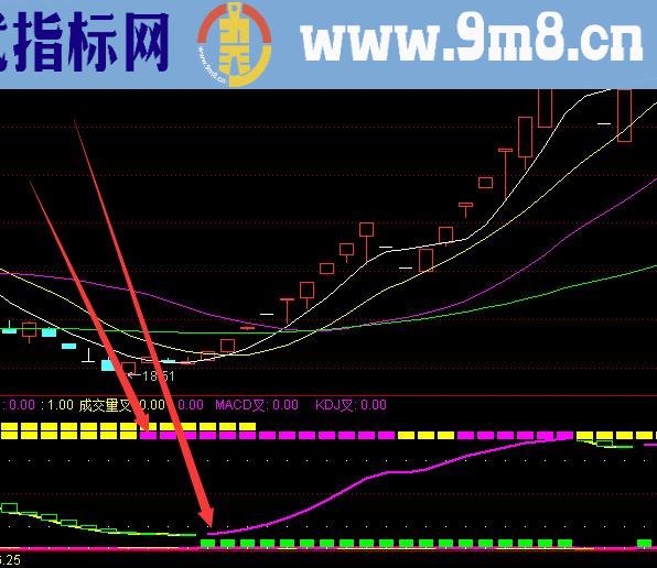 高手收藏的通达信手机版指标大全