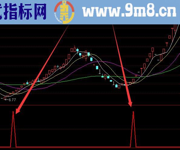 超爽版翻倍妖股极品选股公式