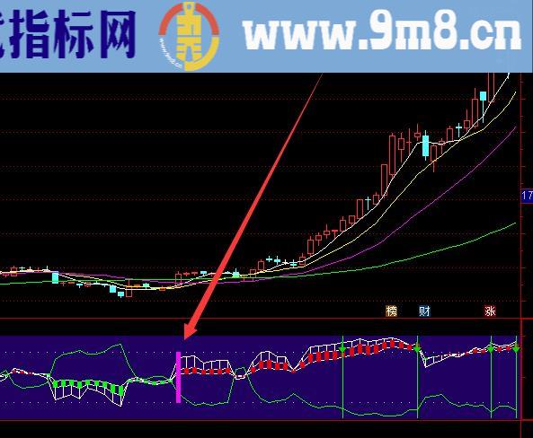 最新最准的天空浮桥股票指标源码