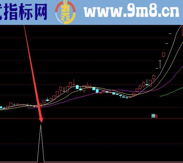 超短线暴利通达信短线买卖经典指标公式