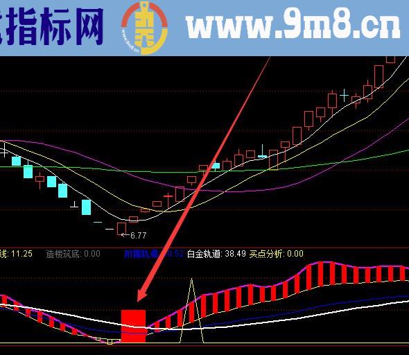 实在好用的最牛股票主图指标公式