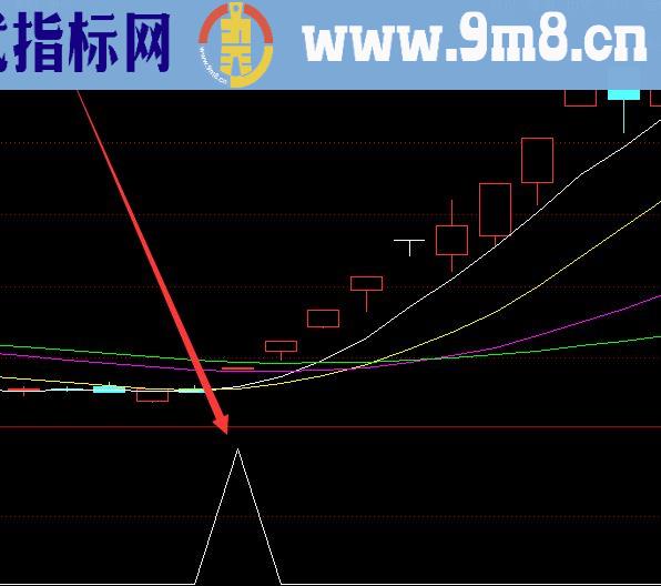 暴涨版股票w底形态士兵突击拉克丝选股指标公式