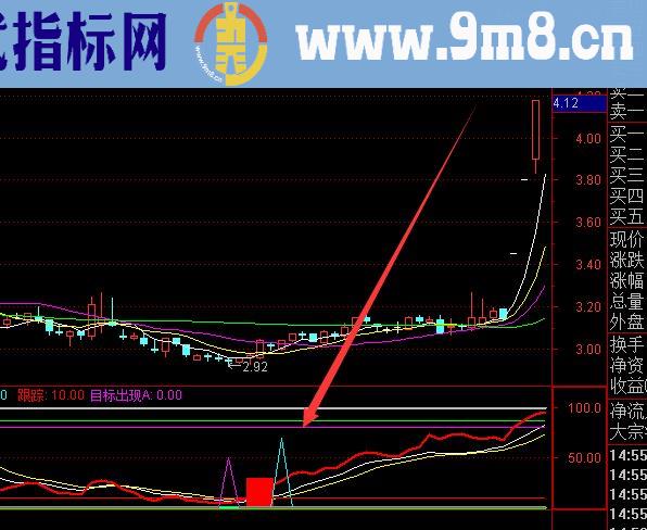 最新暴涨版大黑马公式选股指标