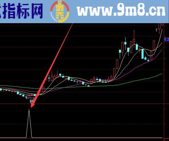 好用的通达信主力建仓股票指标公式