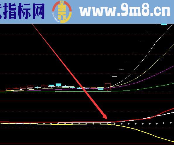 超级版必涨成功率99短线指标无未来公式