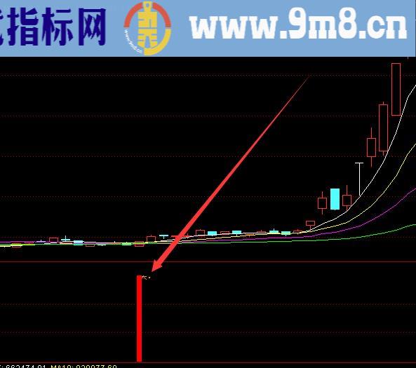 最牛的通达信超短线选股指标公式源码