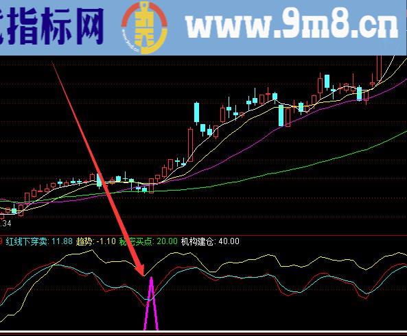 选出最多牛股的通达信短线之王指标公式