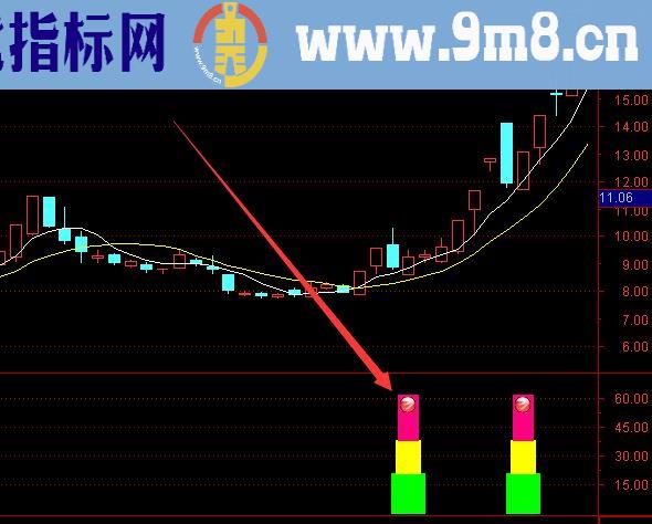 通达信金钻合集之超级准的金钻选股指标